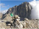 Malga Ciapela - Cima Ombretta di Mezzo